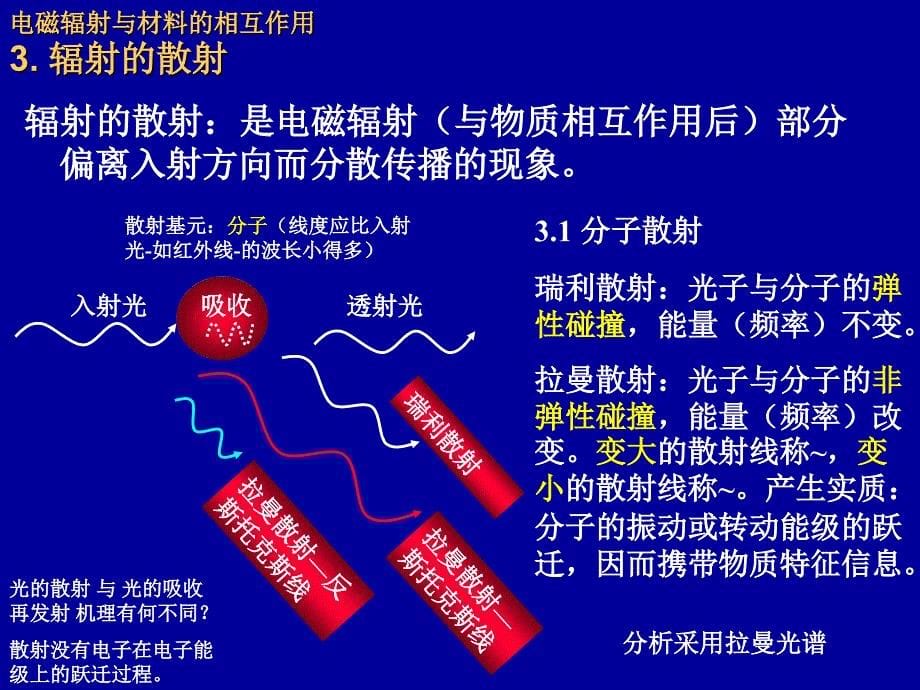 材料现代分析方法002a-原子光谱课件_第5页