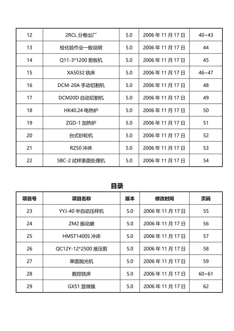 (2020年){安全管理制度}质检安全操作规程_第4页