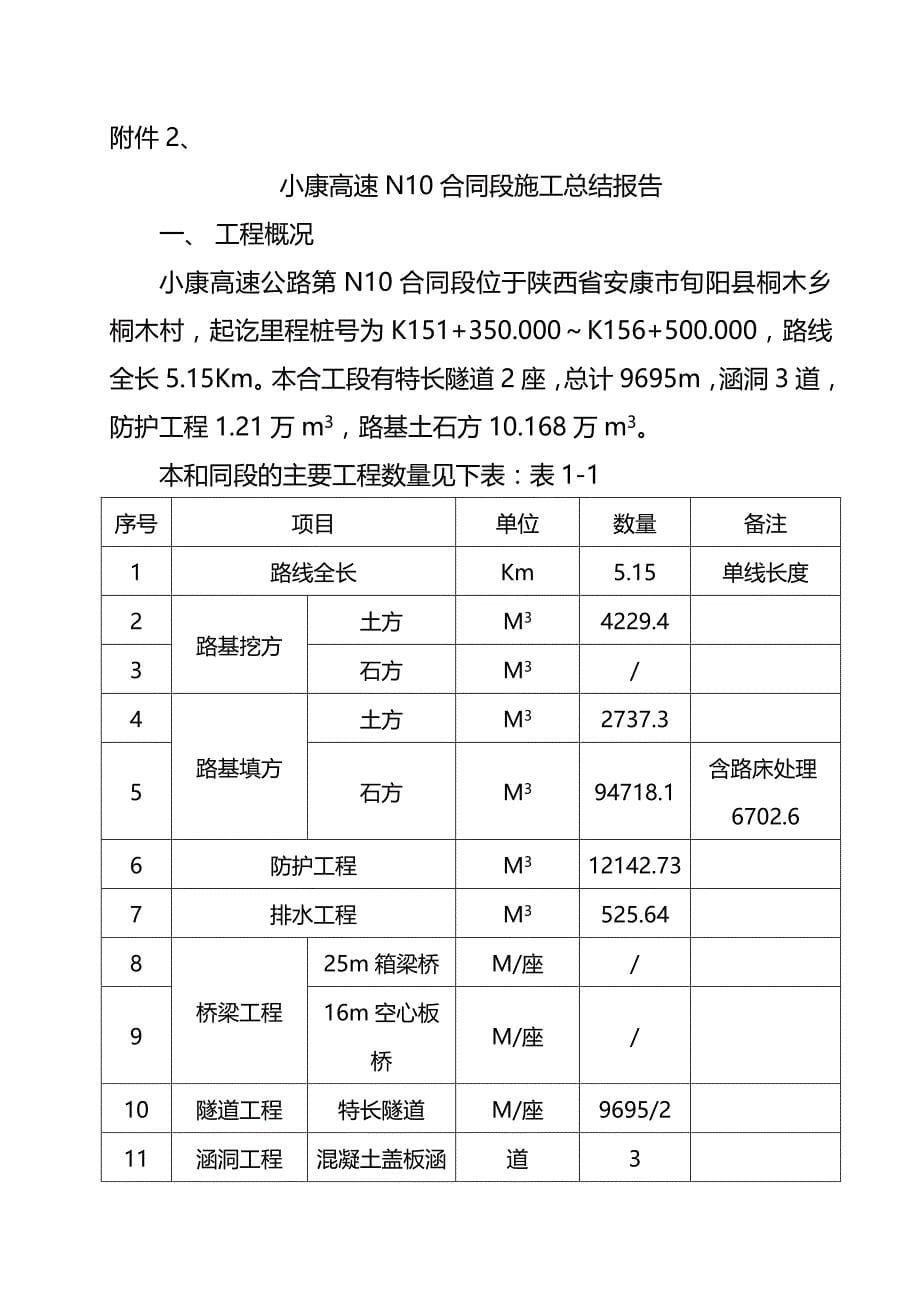 (2020年){验收套表模板}施工单位交工验收申请报告样表_第5页