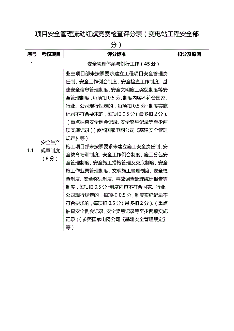 (2020年){工程建筑套表}阅流动红旗竞赛检查评分表变电站工程某某某_第2页