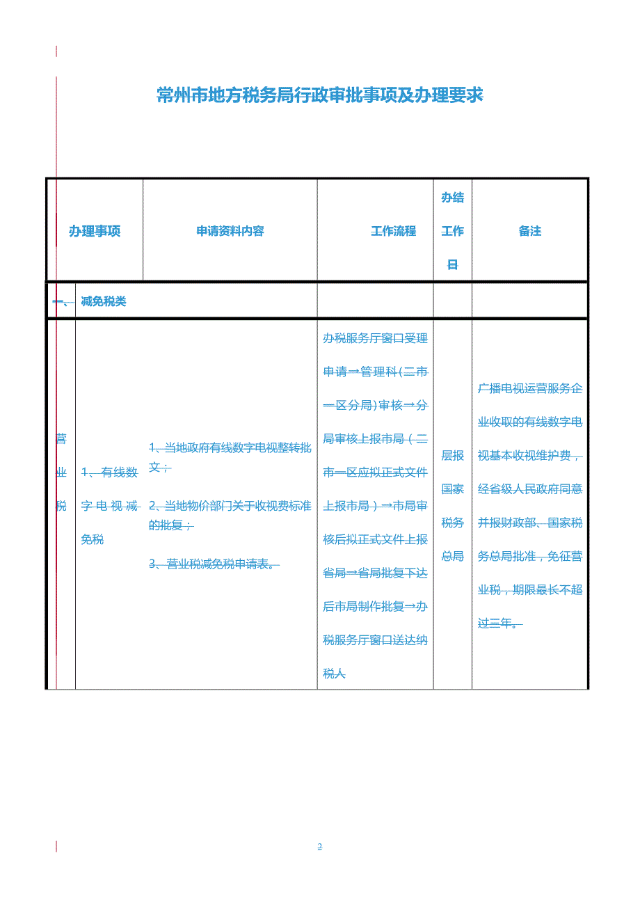 (2020年){财务管理税务规划}常州市地方税务局行政审批事项及办理要求_第2页