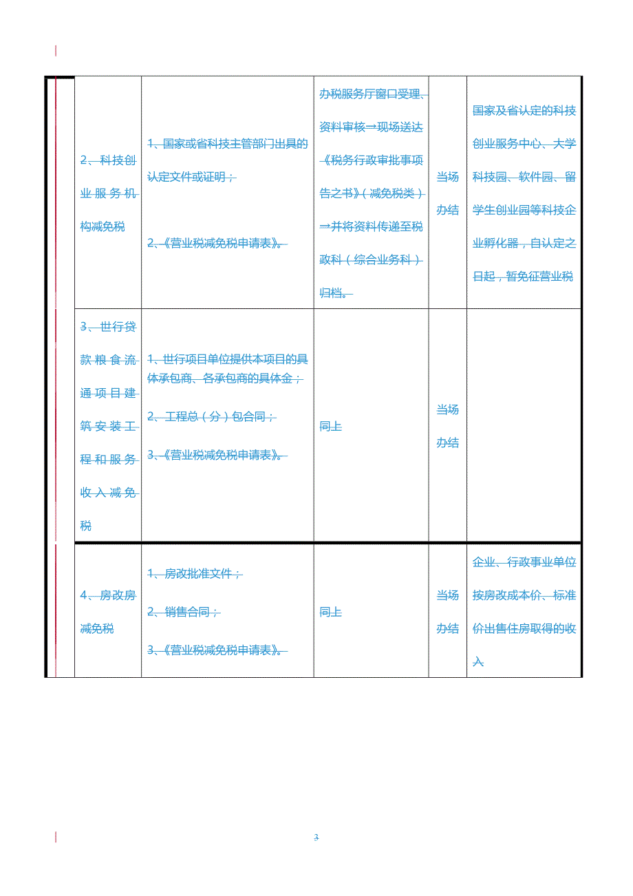 (2020年){财务管理税务规划}常州市地方税务局行政审批事项及办理要求_第3页