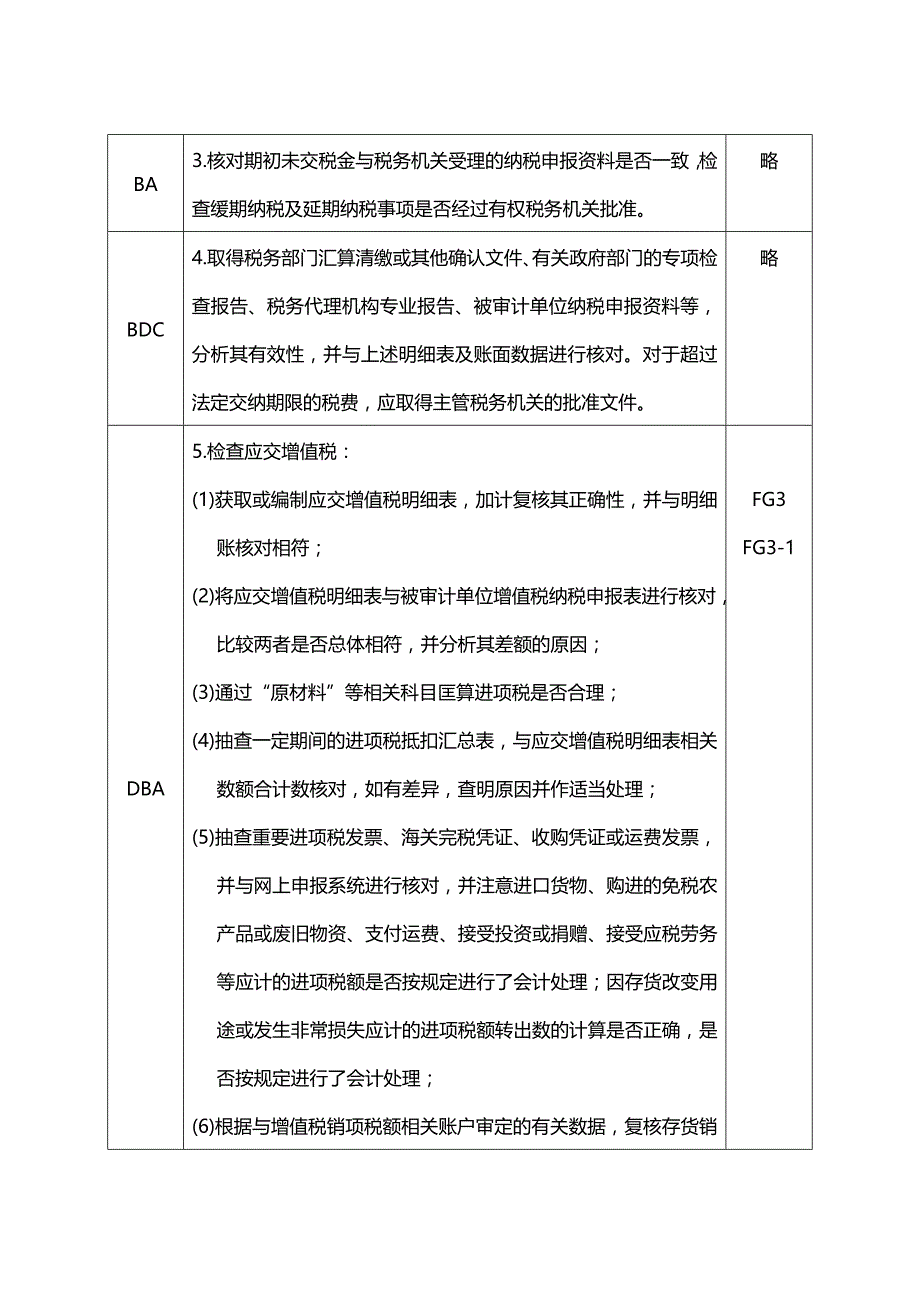 (2020年){财务管理内部审计}应交税费实质性程序与审计程序_第2页