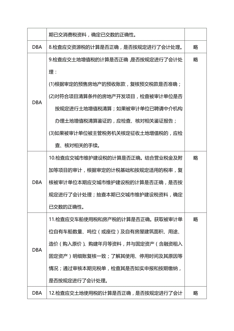 (2020年){财务管理内部审计}应交税费实质性程序与审计程序_第4页