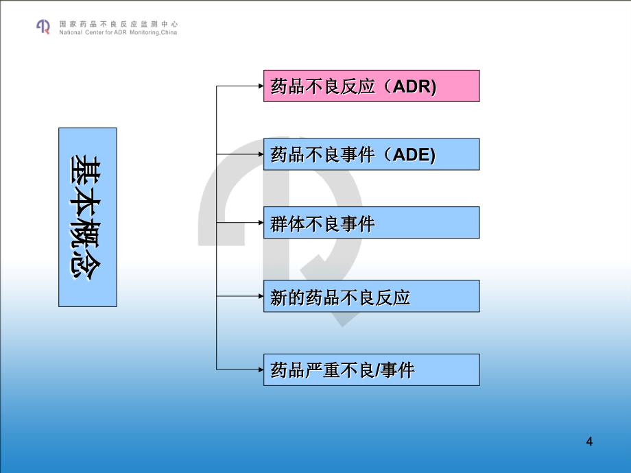 药品不良反应培训-文档资料_第4页