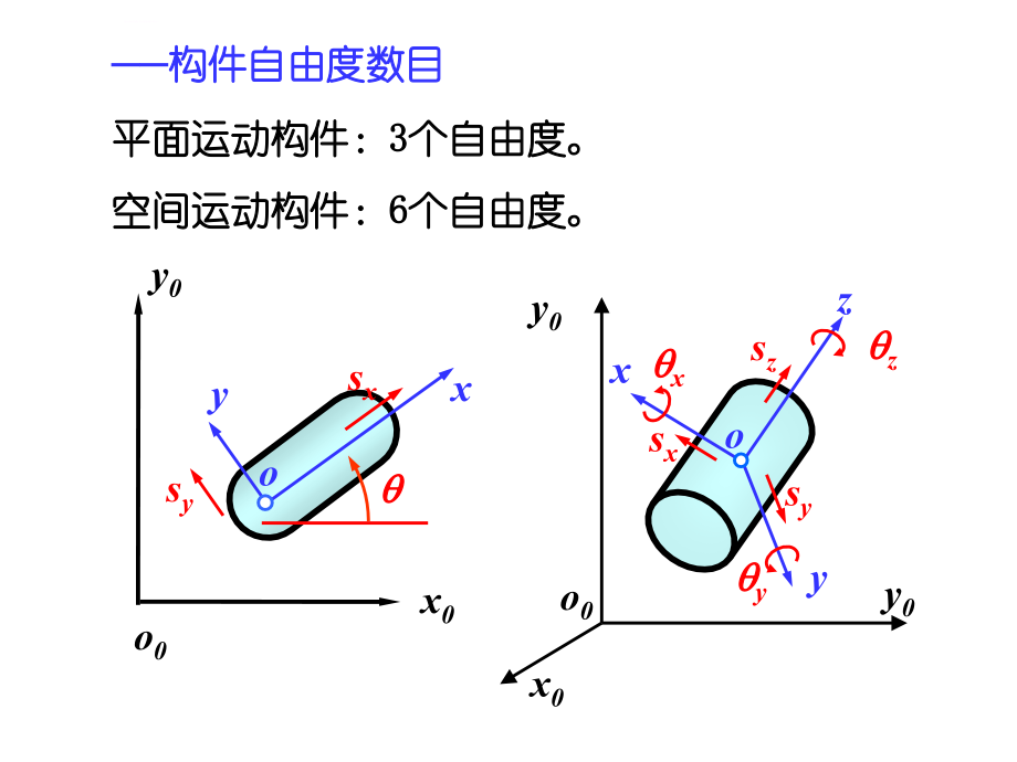 机械原理 第1章机构的组成和结构课件_第3页