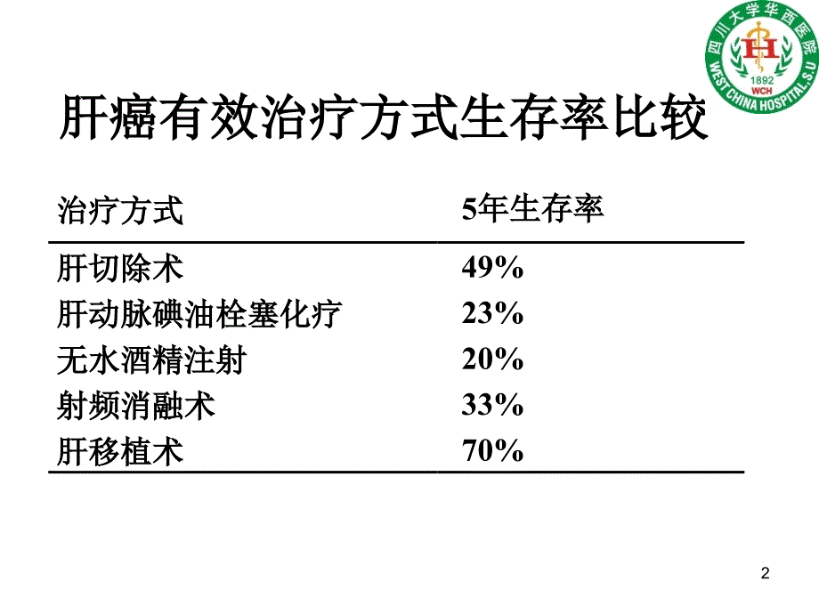 肝癌围手术期肝功-文档资料_第2页