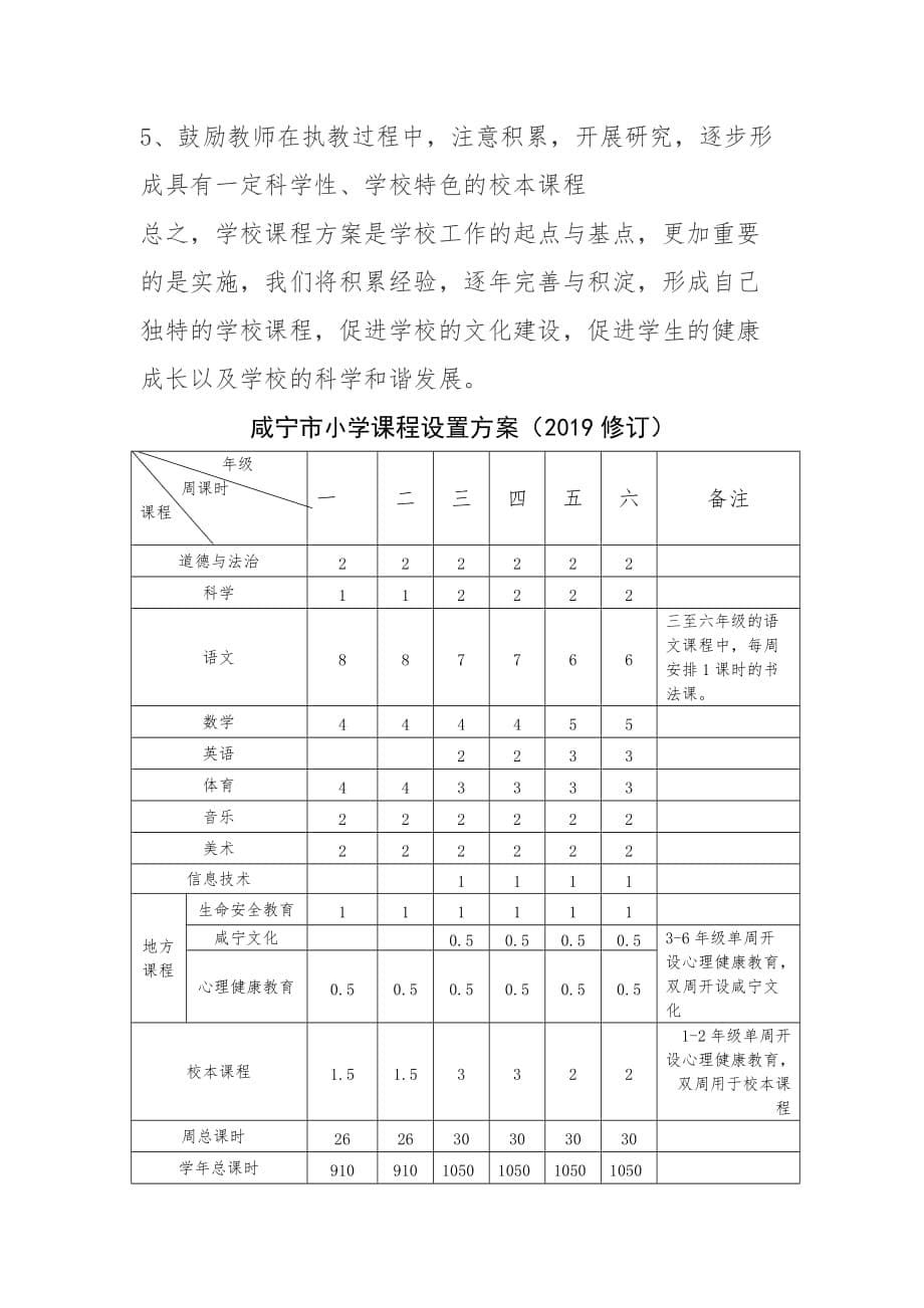 教务材料大全015中心小学课程实施方案_第5页