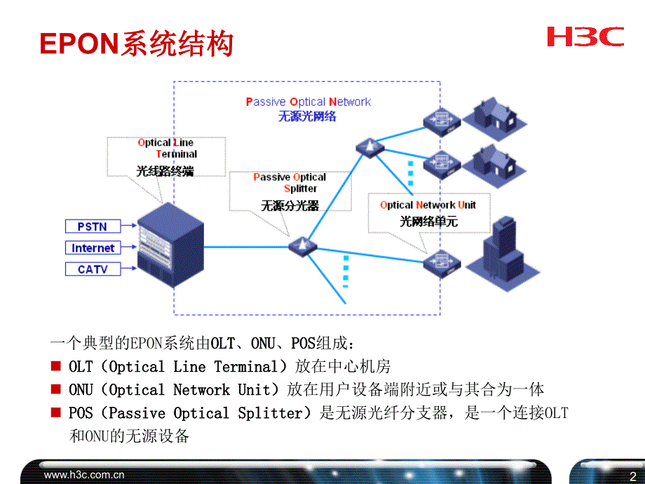 224EPON产品工程指导_第3页