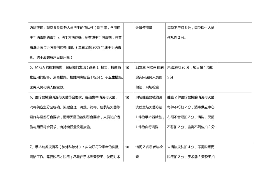 (2020年){企业管理表格}医院管理年医院感染管理检查表_第3页