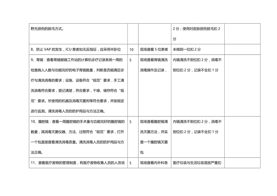 (2020年){企业管理表格}医院管理年医院感染管理检查表_第4页