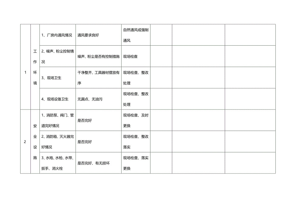 (2020年){安全管理套表}安全检查表各级专业_第4页