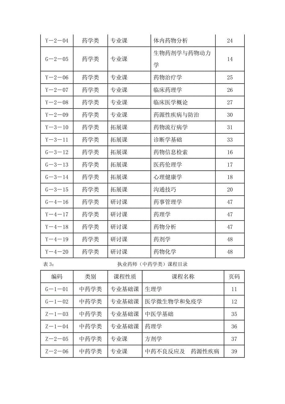 2006-2010年全国执业药师继续教育指导大纲.doc_第5页