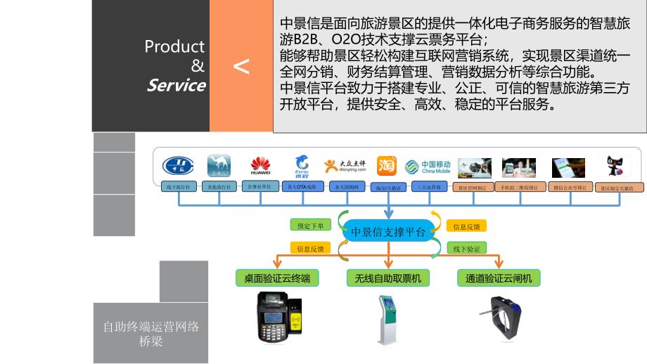 一站式智慧旅游项目解决方案_第3页