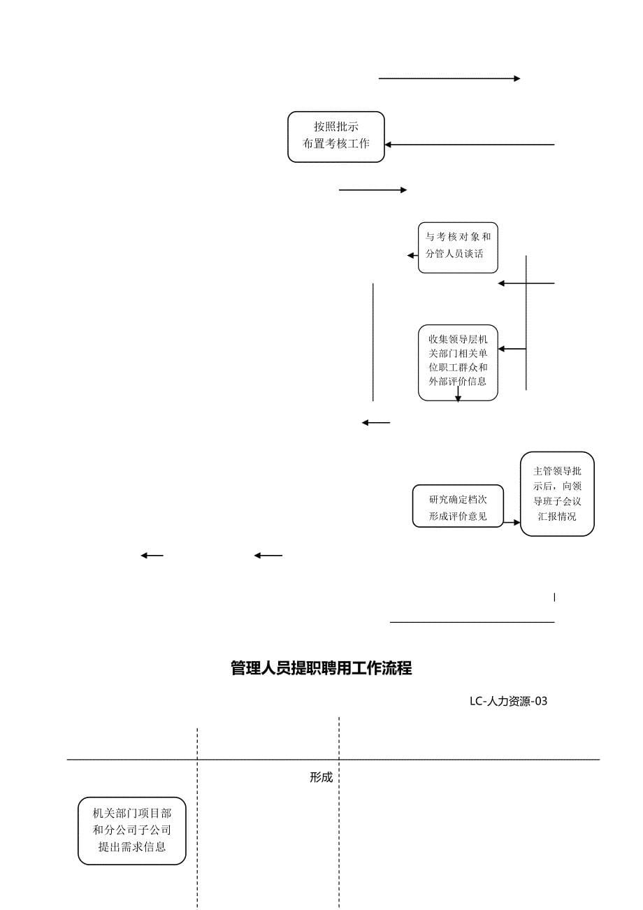 (2020年){企业管理流程图}人力资源部流程图_第5页