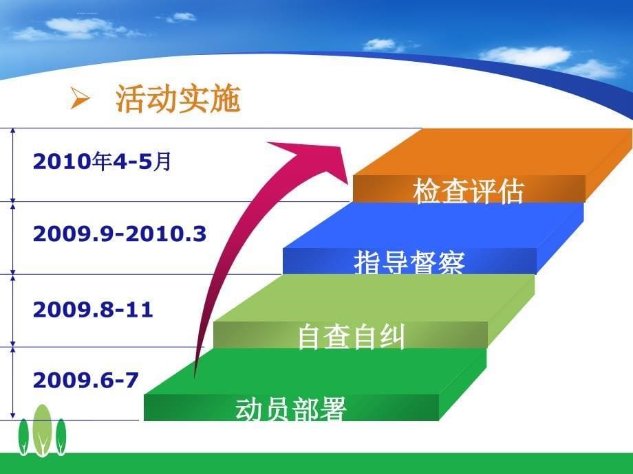 服务“零距离” 质量“零缺陷”课件_第5页