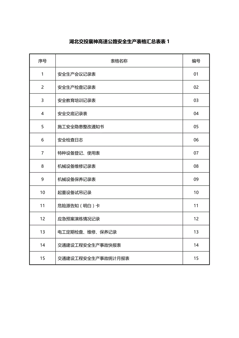 (2020年){安全管理套表}某某标准化指南九册安全用表大全_第2页