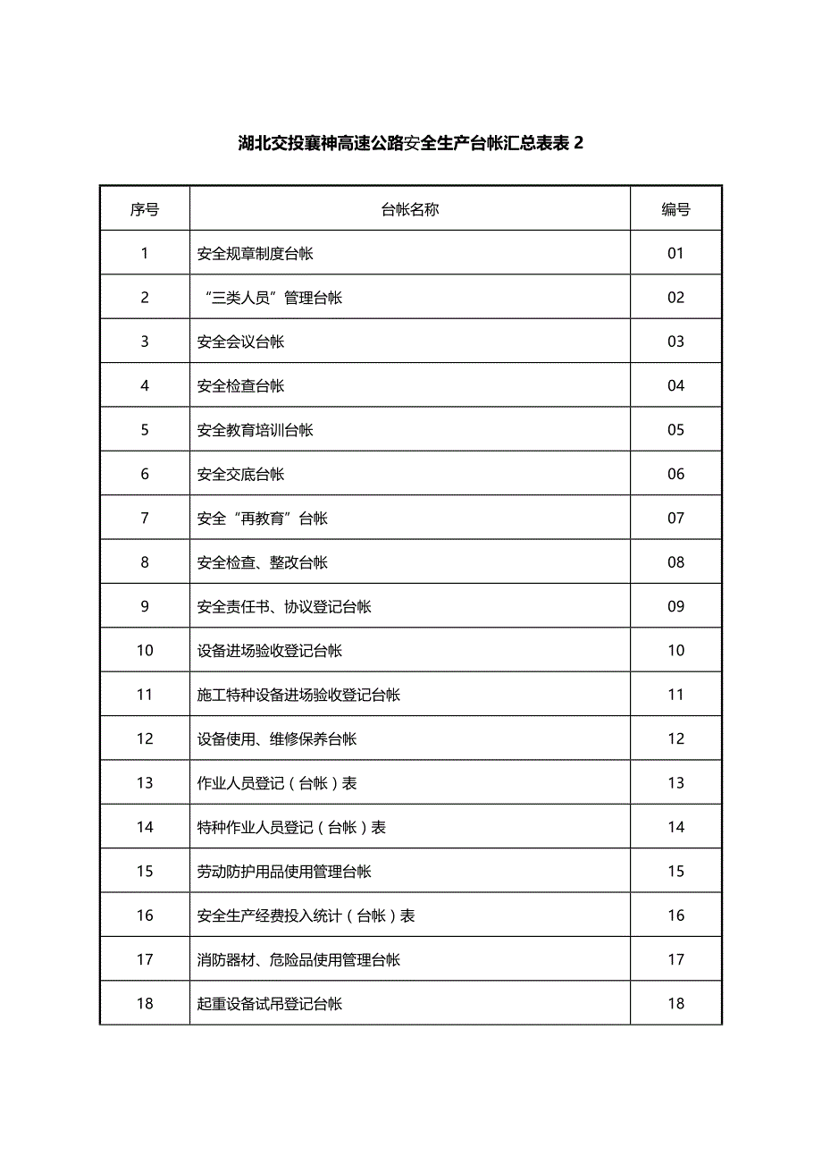 (2020年){安全管理套表}某某标准化指南九册安全用表大全_第3页