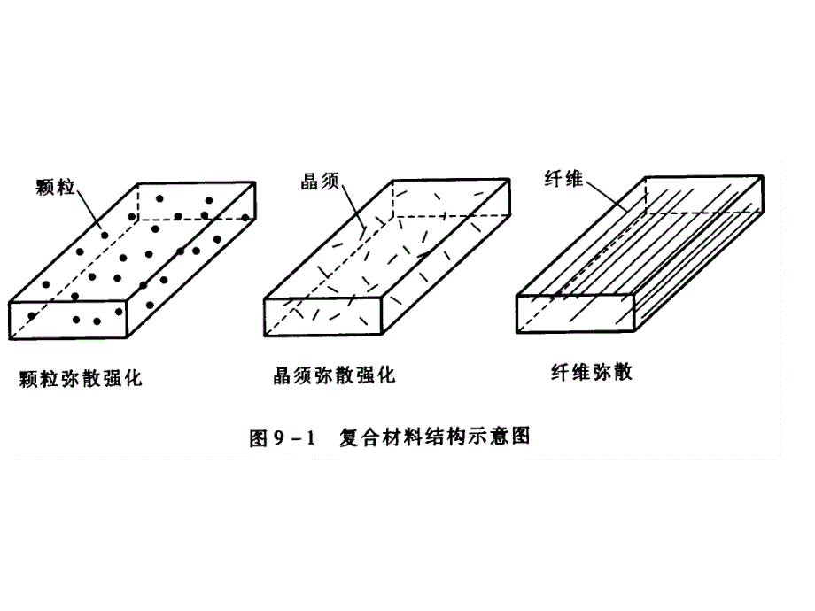 树脂基复合材料成形工艺课件_第4页