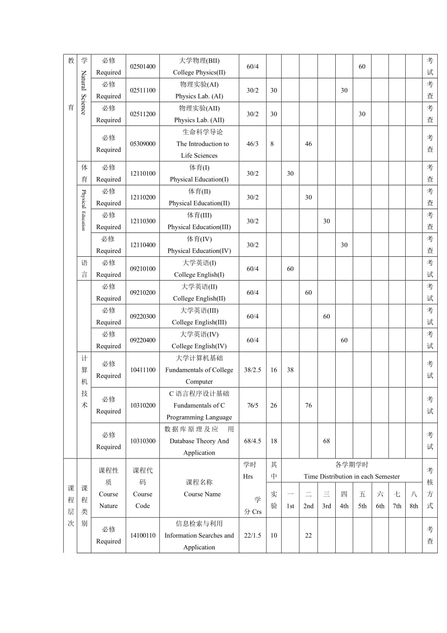 信息与计算科学专业人才培养计划new.doc_第4页