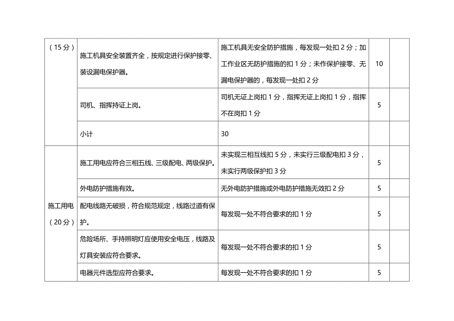 (2020年){工程建筑套表}某某建筑施工省级标准化文明工地检查评分表二_第3页