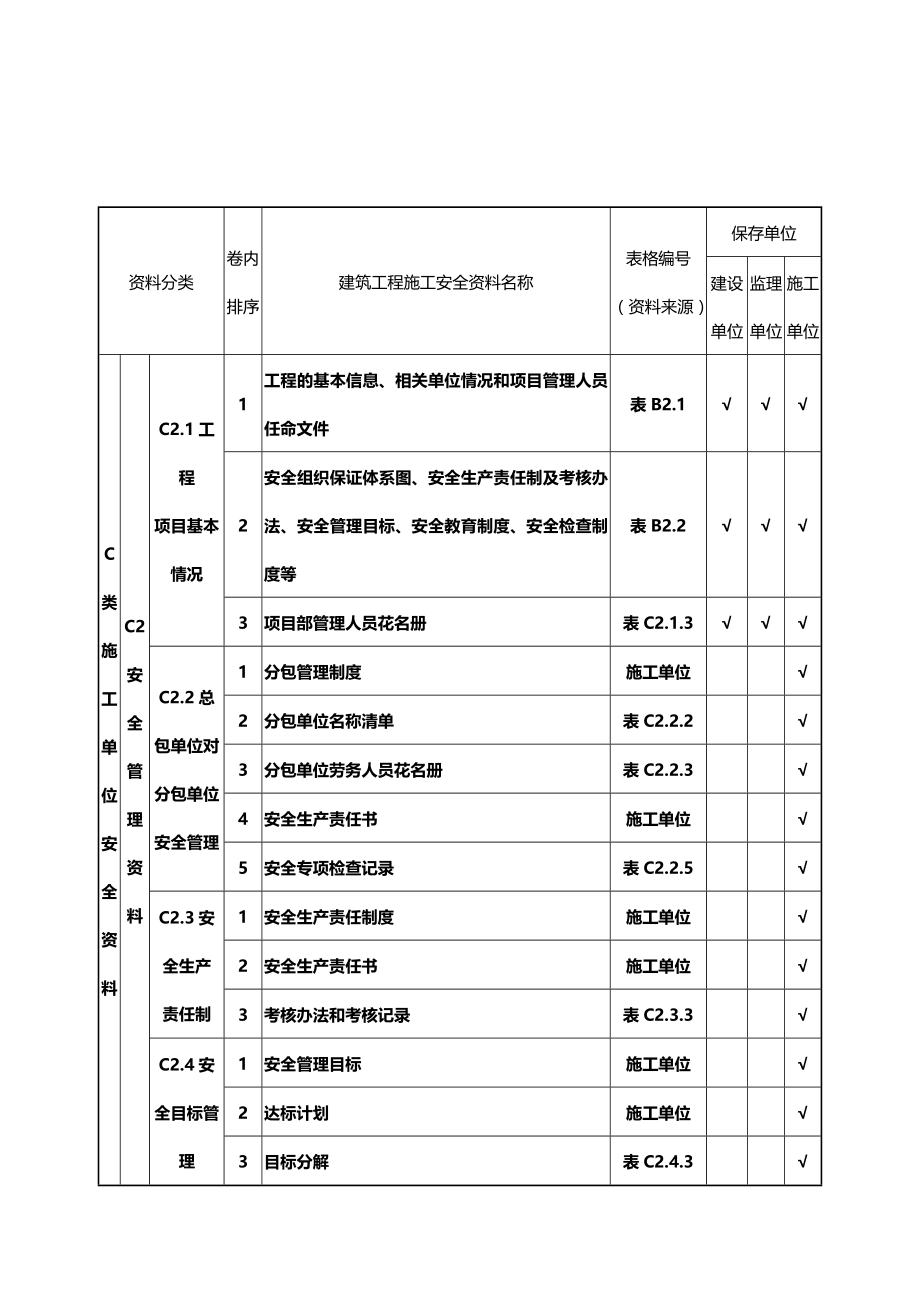 (2020年){安全管理套表}安全讲义各类表格_第2页