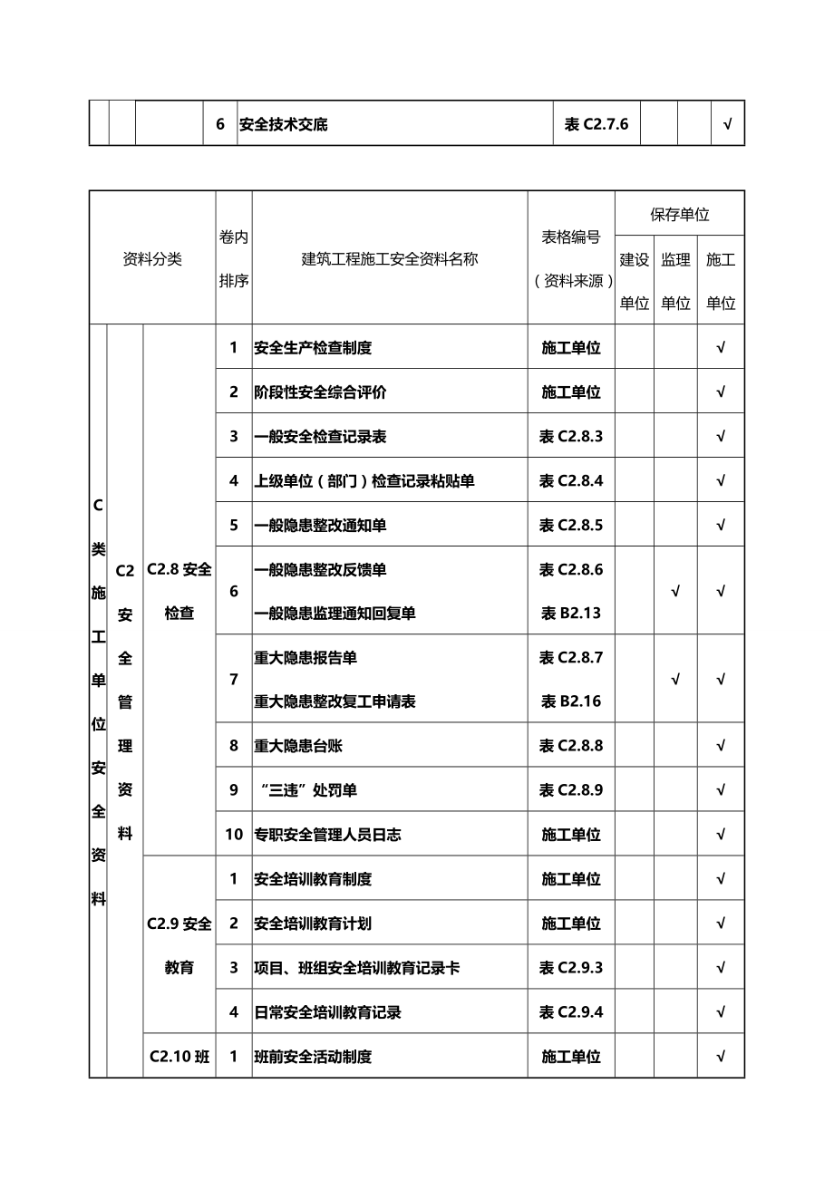 (2020年){安全管理套表}安全讲义各类表格_第4页