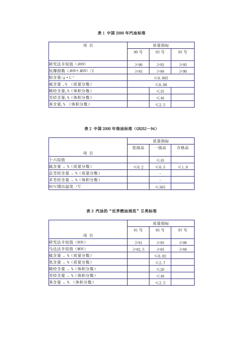 汽、柴油质量标准的提高对炼油企业效益的影响.doc_第2页