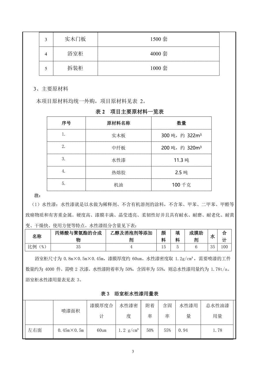 恩优家居有限公司橱柜、衣柜 、实木门板、浴室柜、拆装柜生产新建项目环境影响报告表_第5页