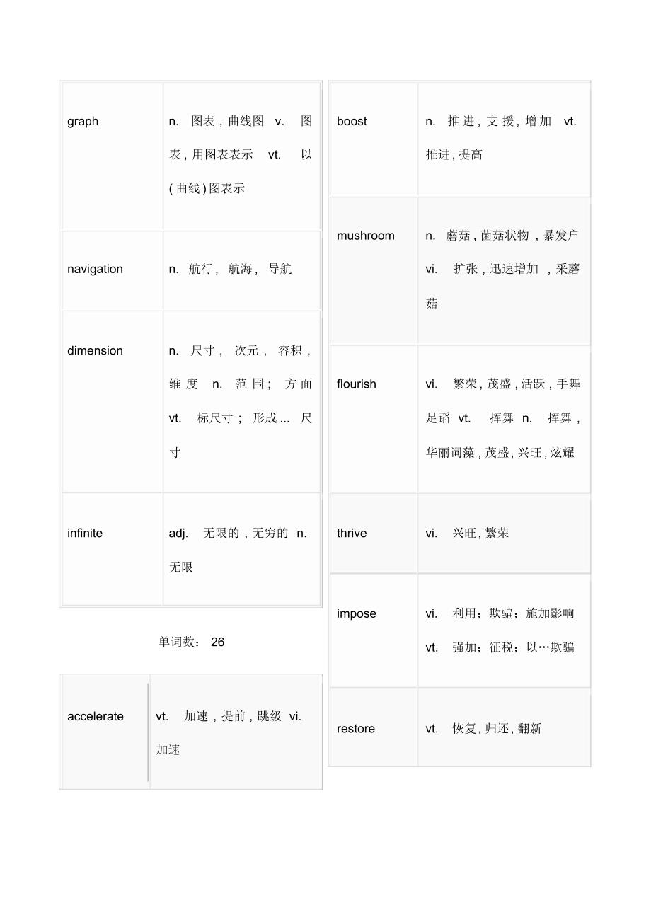 高考阅读理解高频必背词汇分类汇总[整理]_第3页