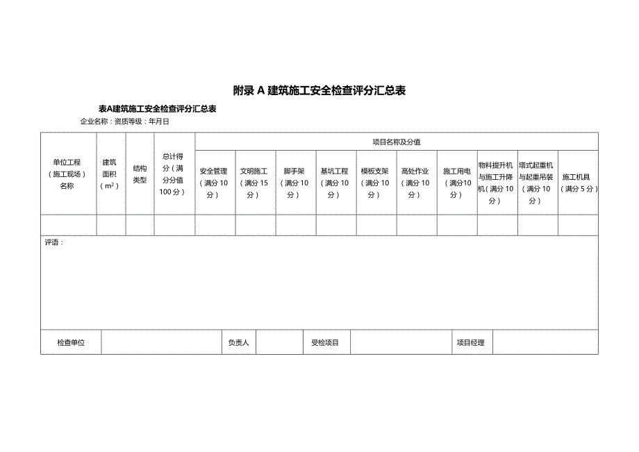 (2020年){安全管理套表}安全检查评分汇总表_第3页