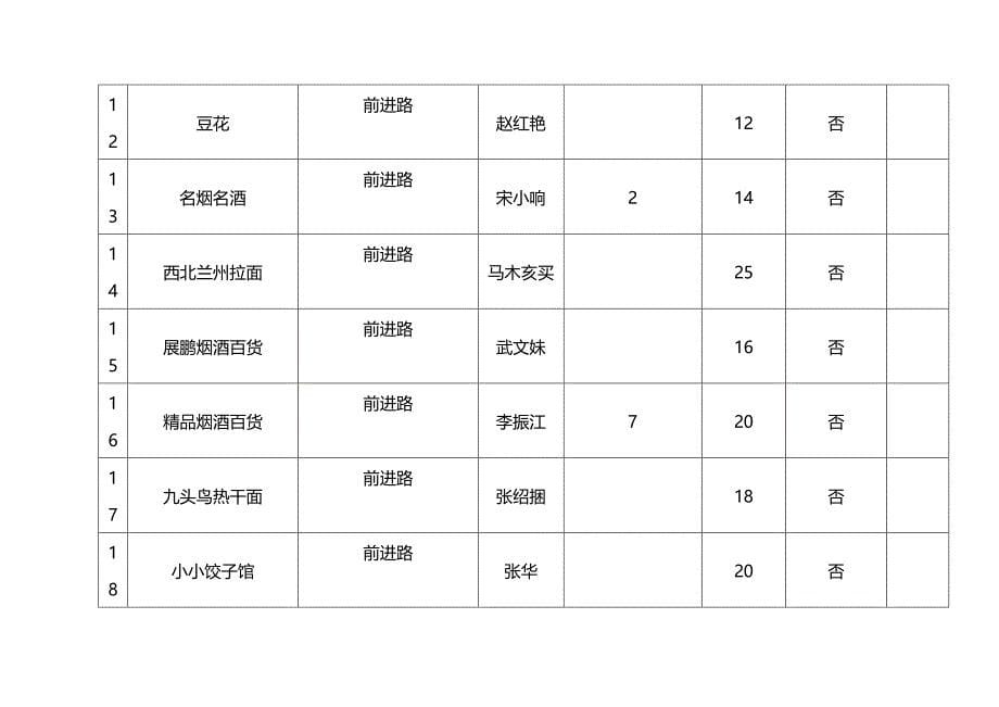 (2020年){统计套表模板}中原区基本情况统计表_第5页