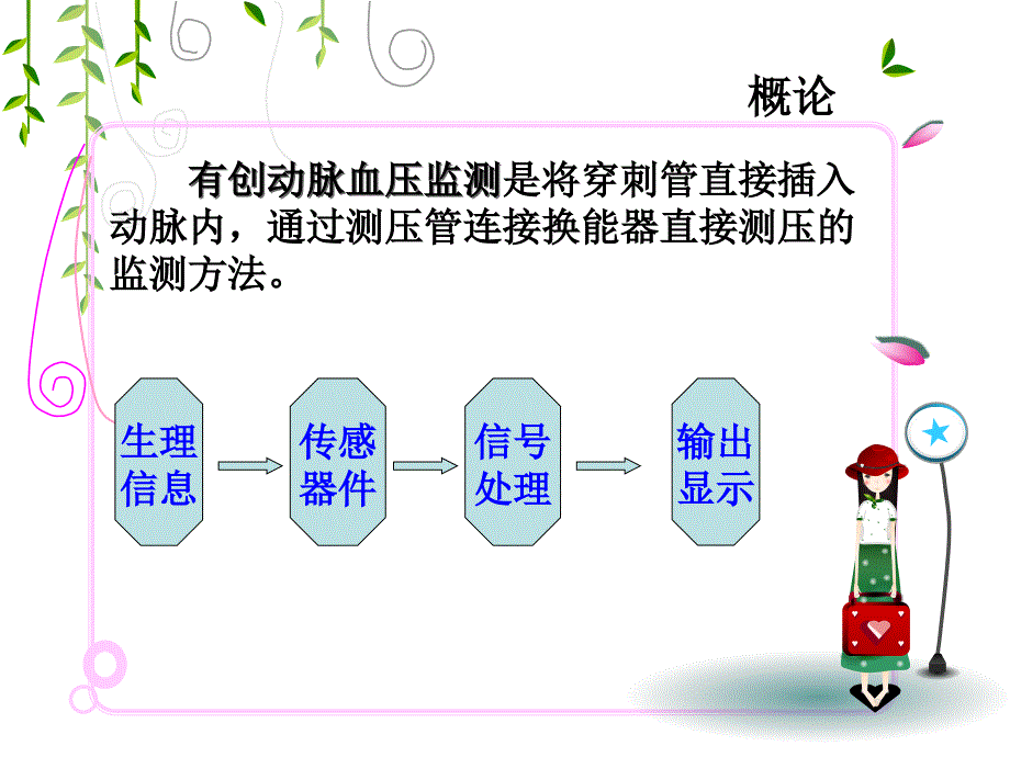 有创血压及中心静脉压监测-文档资料_第3页