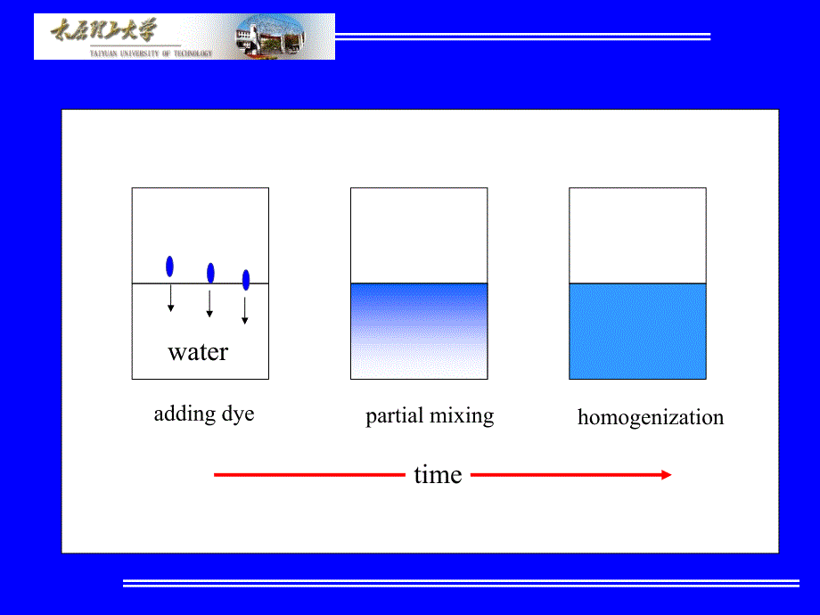 材料科学基础-第四章 晶态固体中的扩散课件_第3页