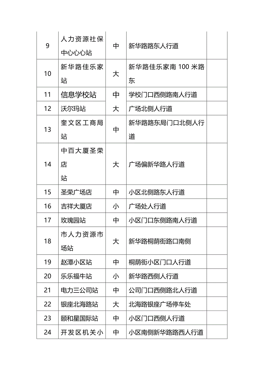 (2020年){统计套表模板}潍坊市市区公共自行车项目期站点规划定点统计表_第3页