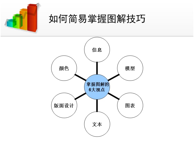 一图胜千言(学会用图表快速表达)_第4页