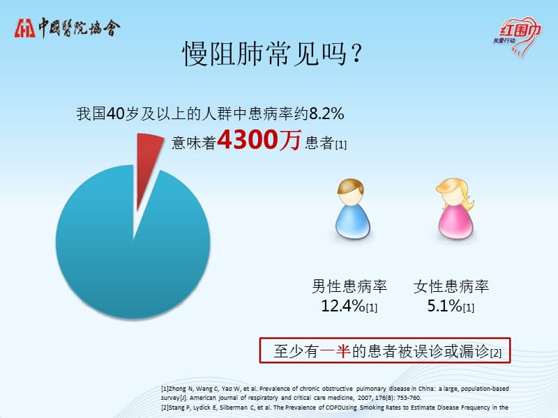 正确认识慢阻肺-文档资料_第4页