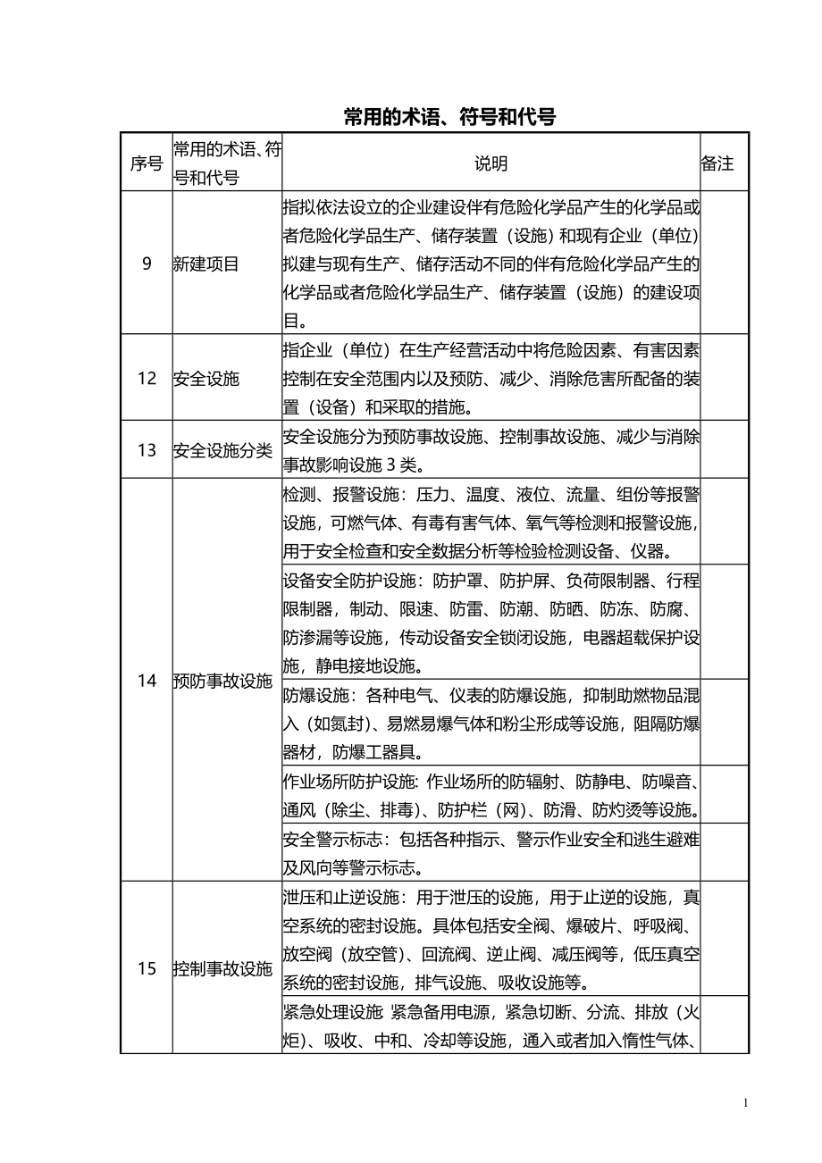 (2020年){安全管理制度}石化运行二部安全操作规程修改_第4页