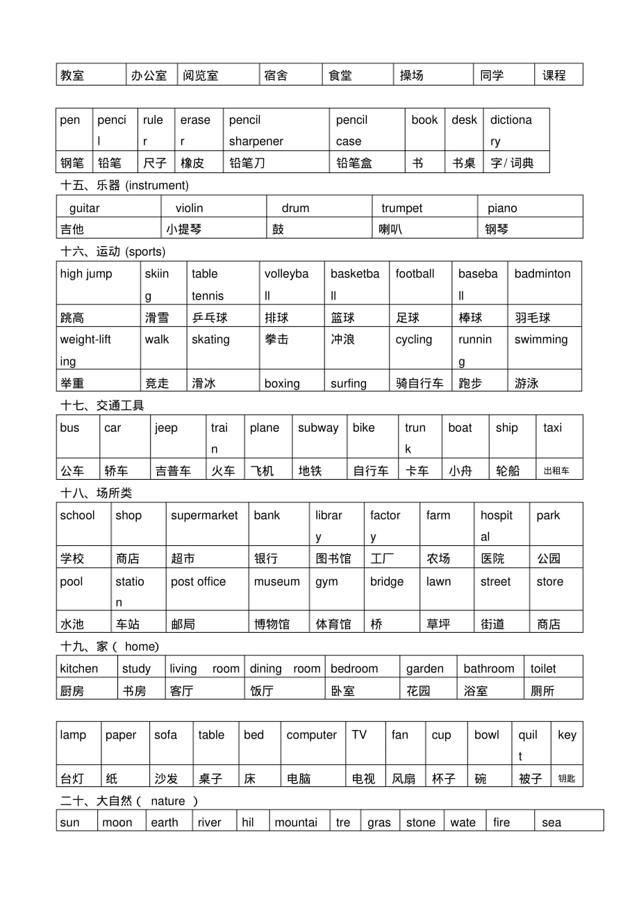 (整理版)初中英语单词分类记忆表[整理]_第4页