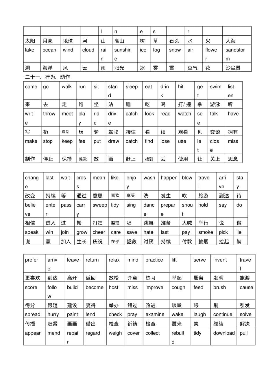 (整理版)初中英语单词分类记忆表[整理]_第5页