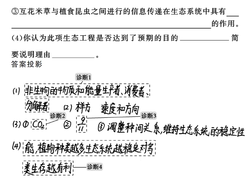 高考生物人教山东专用总复习课件必修3第2单元单元整合提升_第4页