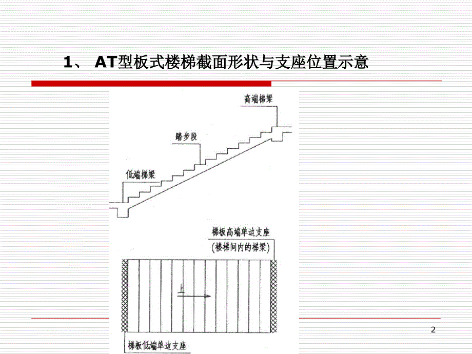 板式楼梯平法施工图识读课件_第2页