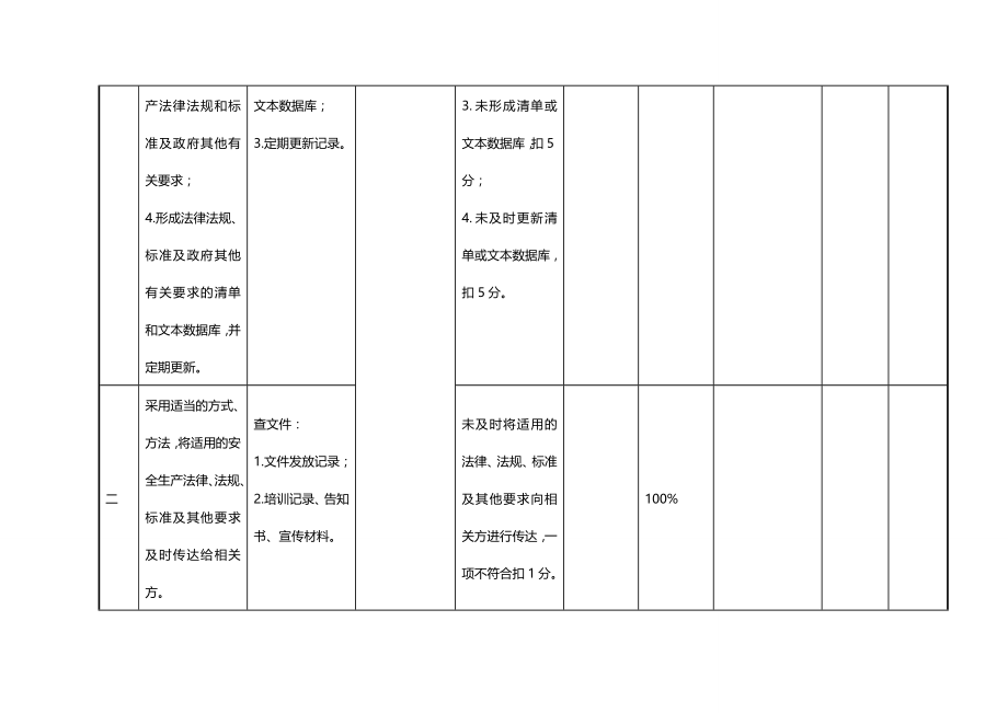 (2020年){安全管理套表}安全标准化评审要素打分表_第3页