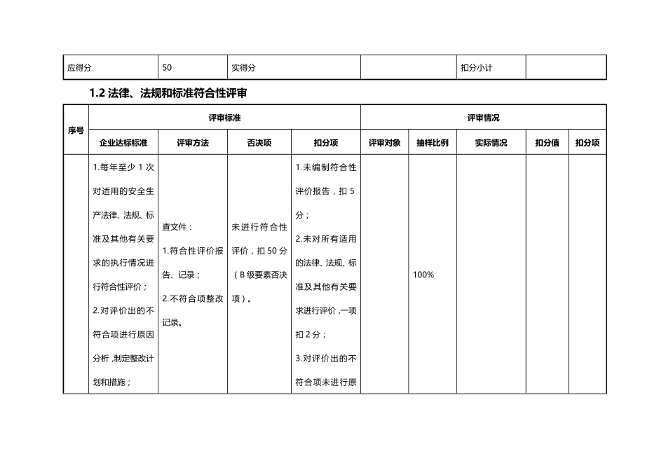 (2020年){安全管理套表}安全标准化评审要素打分表_第4页