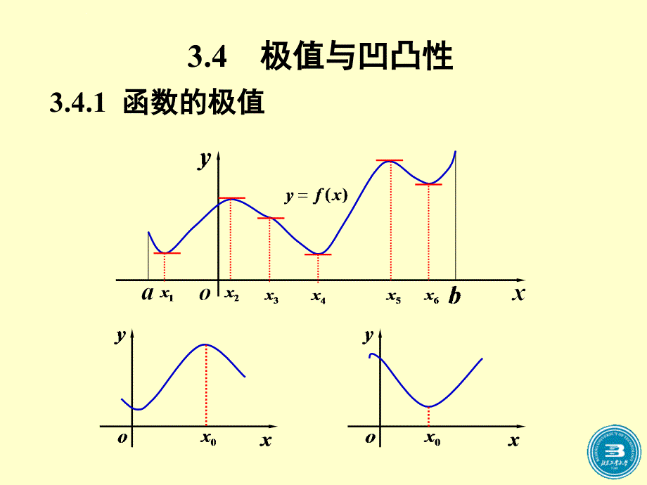 极值与凹凸性模板课件_第1页