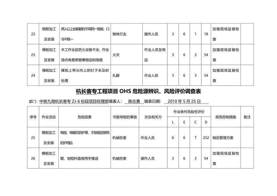 (2020年){工程建筑套表}工程项目危险源辨识风险评价调查表_第4页