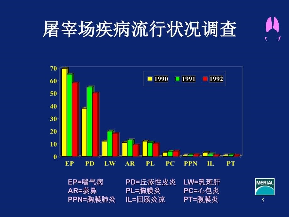 猪支原体肺炎-文档资料_第5页