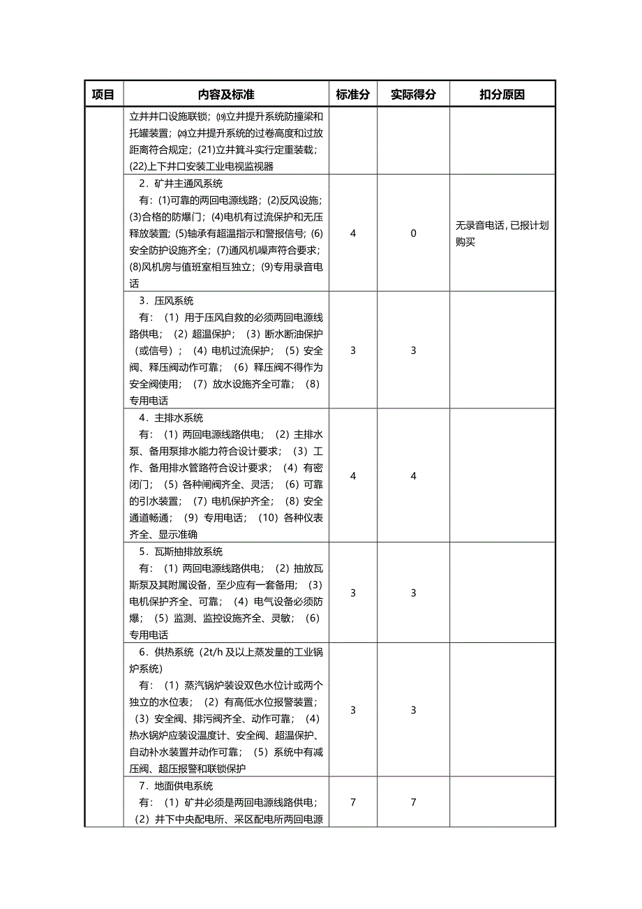 (2020年){经营管理制度}机电安全质量标准化考核评分_第3页