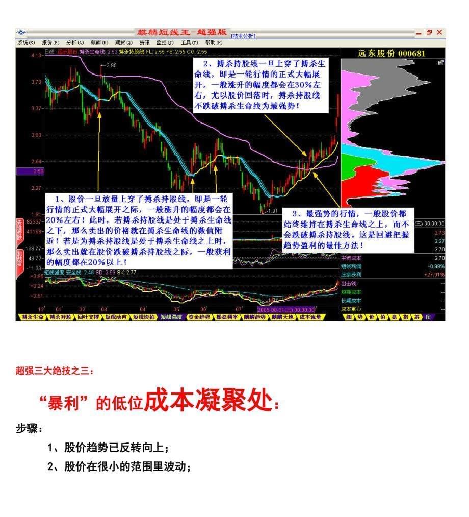 最新短线王超强绝技.doc_第5页