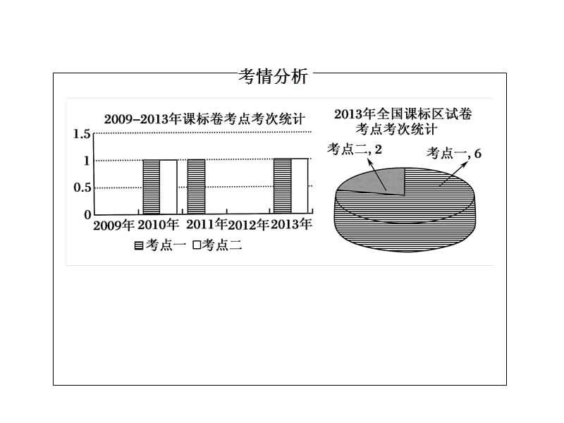 高考生物人教一轮课件必修3第1章人体的内环境与稳态_第4页